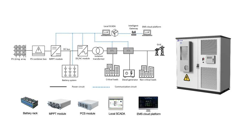 Mittelgroße PV-Anlage + ESS-Lösung mit Zetara-Technologie