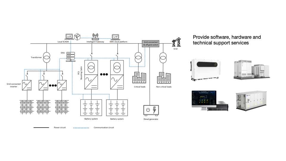 Große PV-Anlage + ESS-Lösung mit Zetara-Technologie