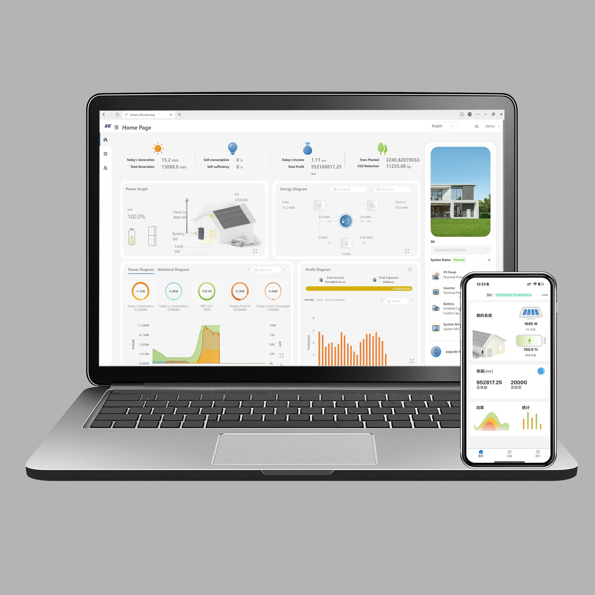 Real-Time Monitoring and Control