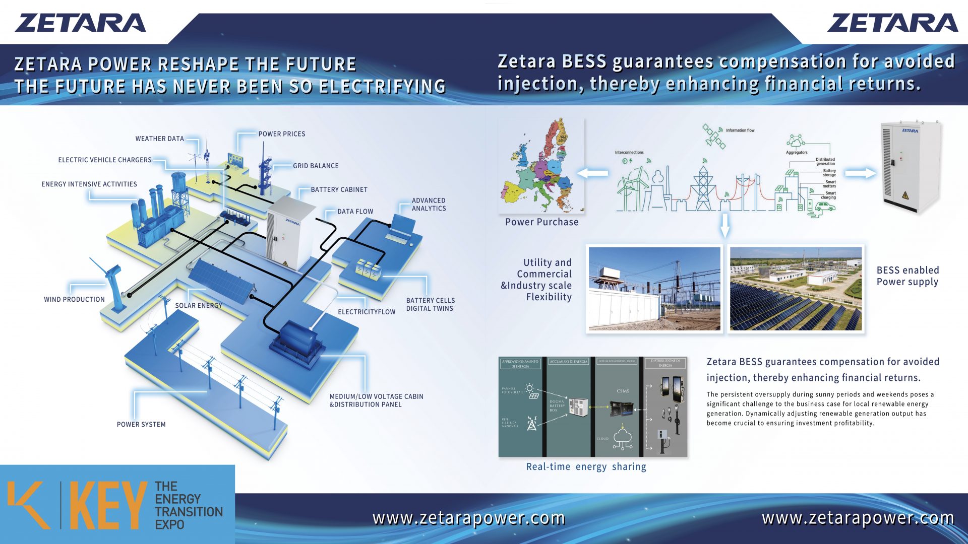 Zetara Power präsentiert fortschrittliche Energiespeicher-Innovationen auf der KEY 2025 in Rimini, Italien